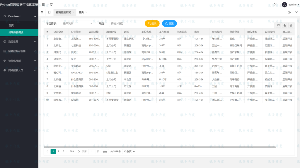 图片[7]-Python爬虫+可视化分析技术实现招聘网站岗位数据抓取与分析推荐系统-软件开发指导