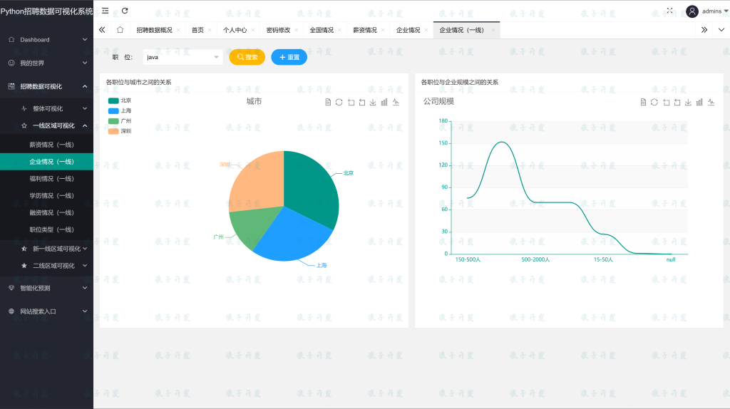 图片[9]-Python爬虫+可视化分析技术实现招聘网站岗位数据抓取与分析推荐系统-软件开发指导