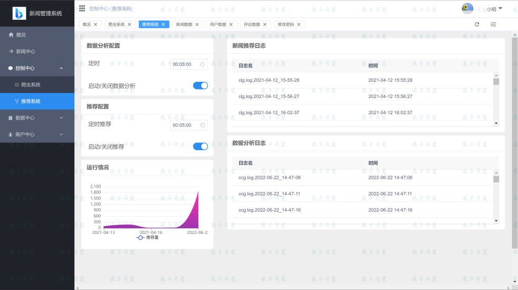 图片[9]-python 爬虫与协同过滤的新闻推荐系统-软件开发指导