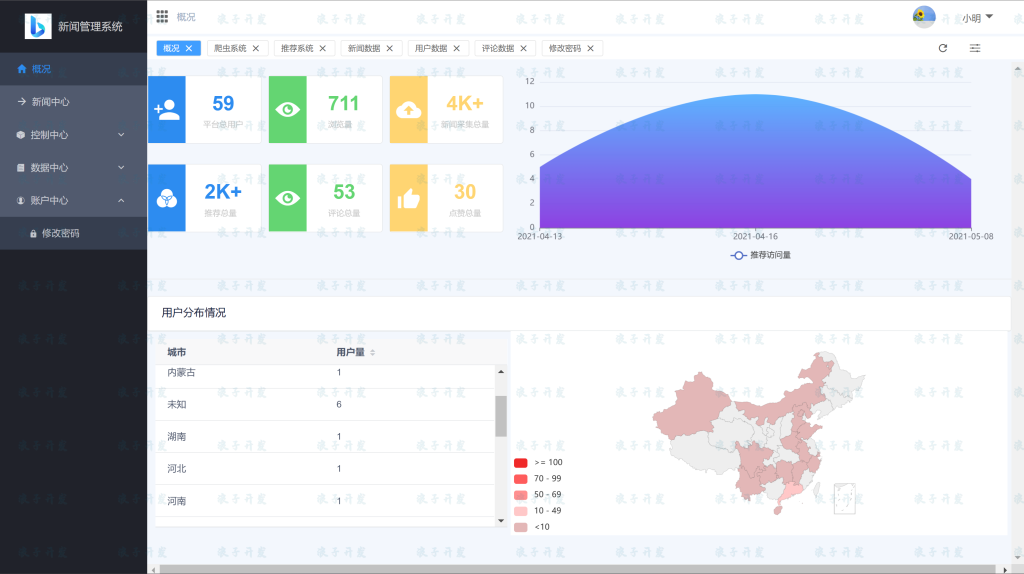 图片[7]-python 爬虫与协同过滤的新闻推荐系统-软件开发指导