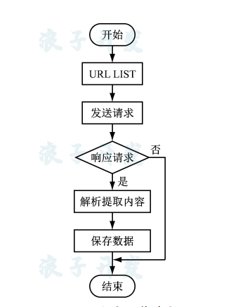 图片[13]-python 爬虫与协同过滤的新闻推荐系统-软件开发指导