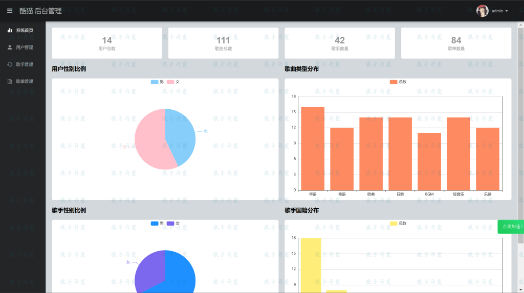 图片[10]-Springboot音乐推荐系统-软件开发指导