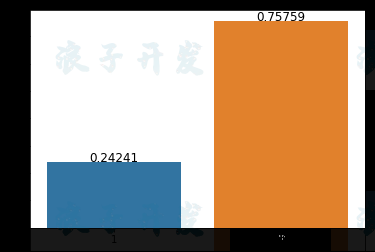 图片[2]-基于 python 的银行信贷风险评估-软件开发指导