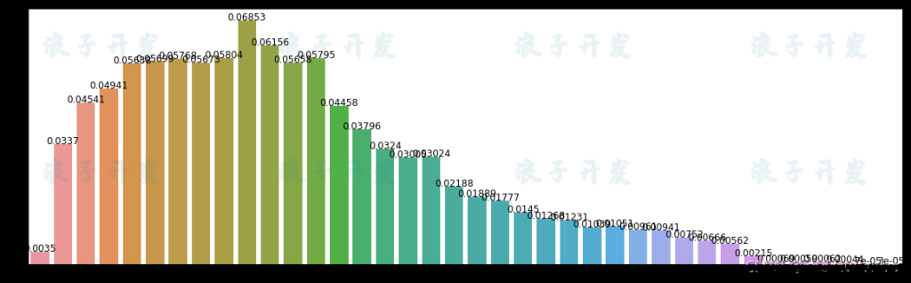 图片[3]-基于 python 的银行信贷风险评估-软件开发指导