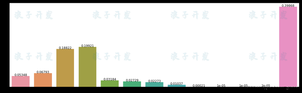 图片[5]-基于 python 的银行信贷风险评估-软件开发指导