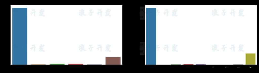 图片[11]-基于 python 的银行信贷风险评估-软件开发指导