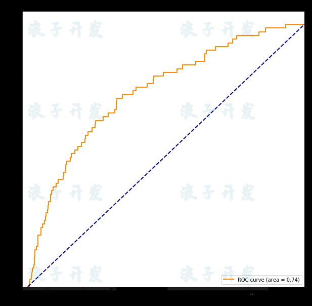 图片[16]-基于 python 的银行信贷风险评估-软件开发指导