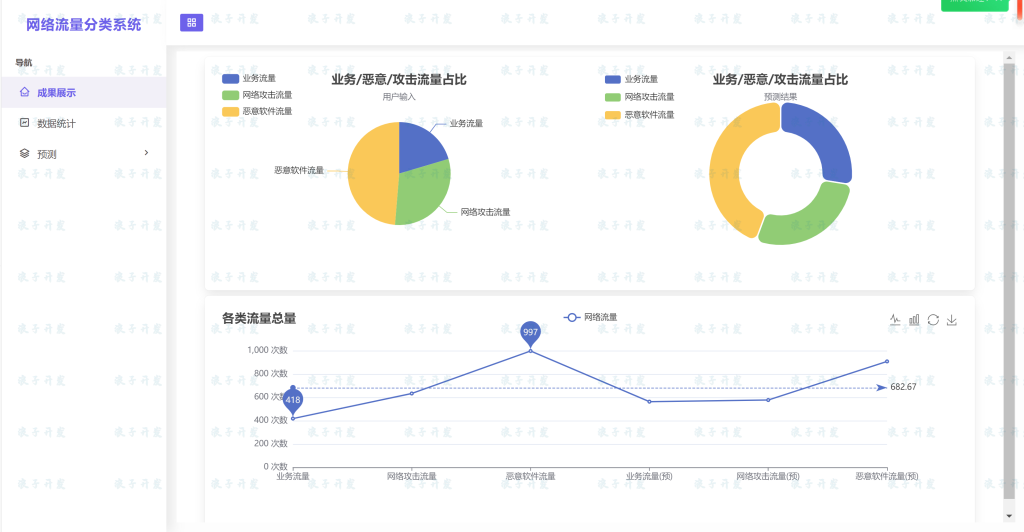 基于cnn+lstm的网络流量分类系统