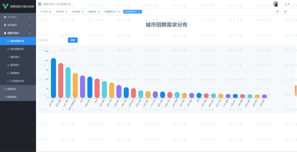 图片[12]-0089A招聘信息可视化系统-软件开发指导