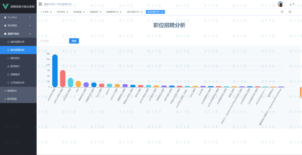 图片[13]-0089A招聘信息可视化系统-软件开发指导