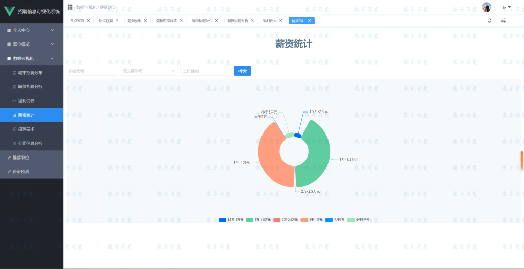 图片[15]-0089A招聘信息可视化系统-软件开发指导