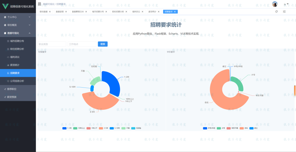 图片[16]-0089A招聘信息可视化系统-软件开发指导