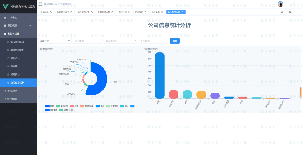 图片[17]-0089A招聘信息可视化系统-软件开发指导