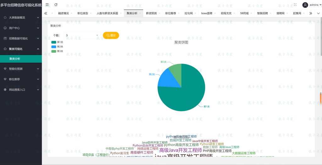 图片[4]-0765基于flask的薪资预测可视化系统-软件开发指导