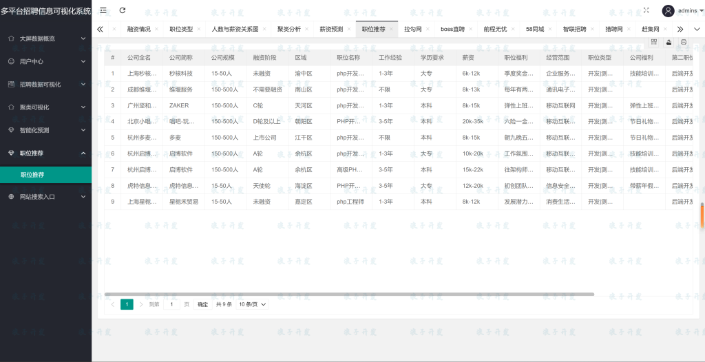 图片[6]-0765基于flask的薪资预测可视化系统-软件开发指导