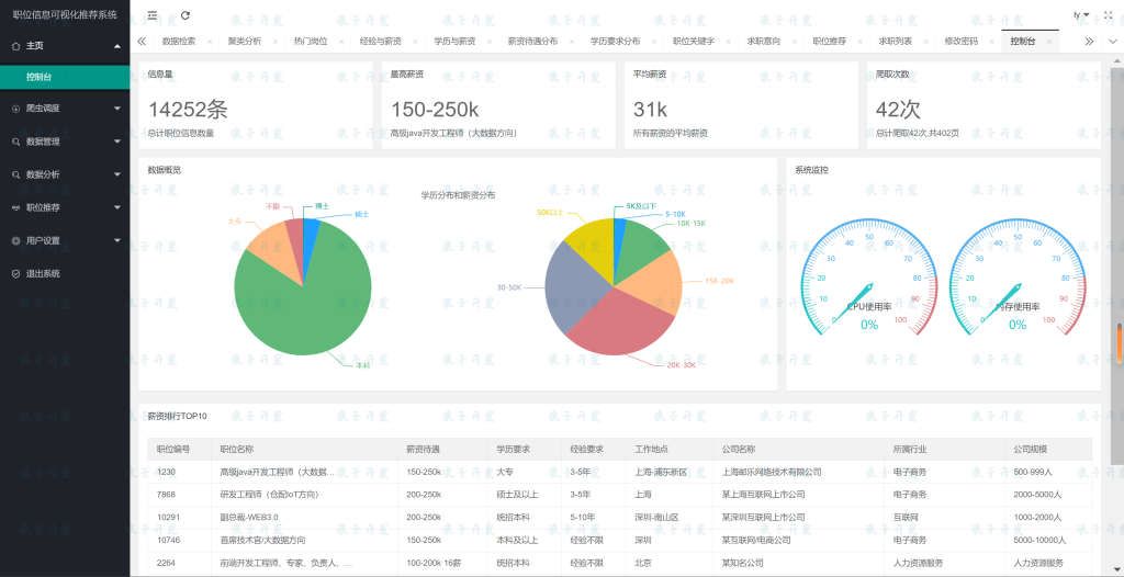 zp009基于Django职位信息可视化推荐系统-软件开发指导