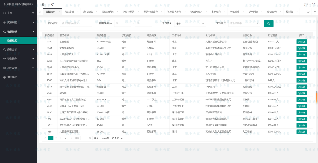 图片[2]-zp009基于Django职位信息可视化推荐系统-软件开发指导