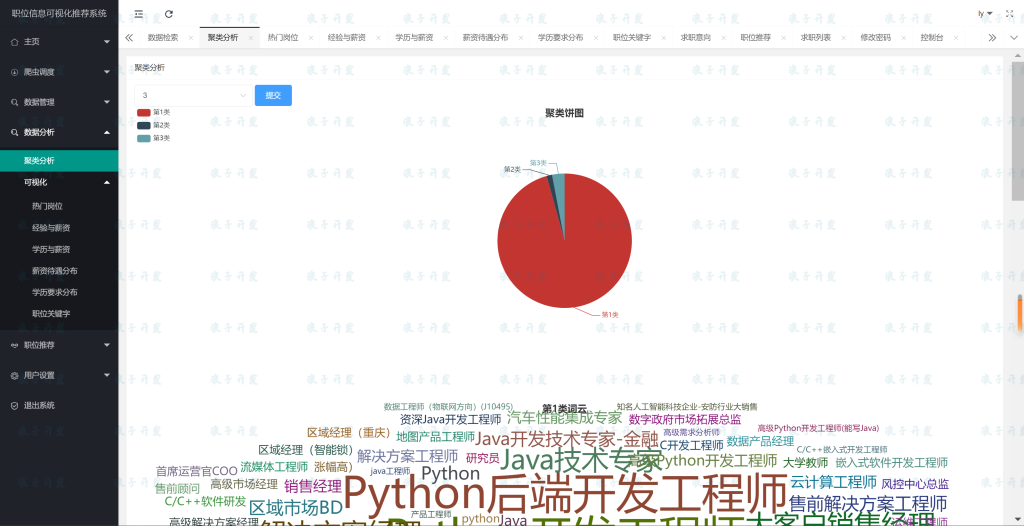 图片[3]-zp009基于Django职位信息可视化推荐系统-软件开发指导