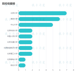 基于Django的考研院校可视化推荐系统-软件开发指导