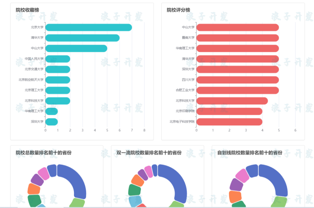 图片[11]-基于Django的考研院校可视化推荐系统-软件开发指导