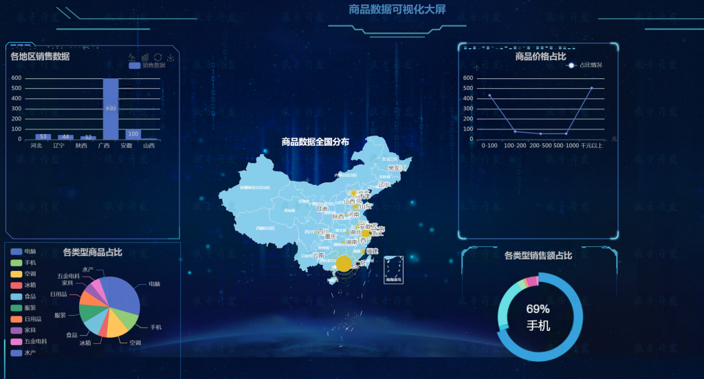 电商可视化系统多元线性回归销量预测-软件开发指导