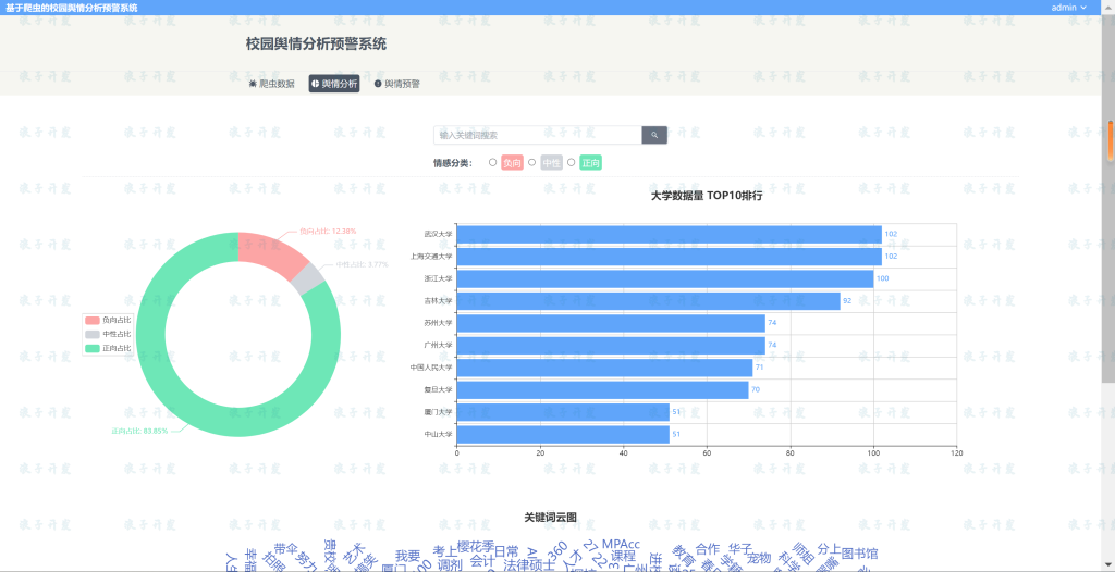 图片[3]-校园舆情分析预警系统-软件开发指导