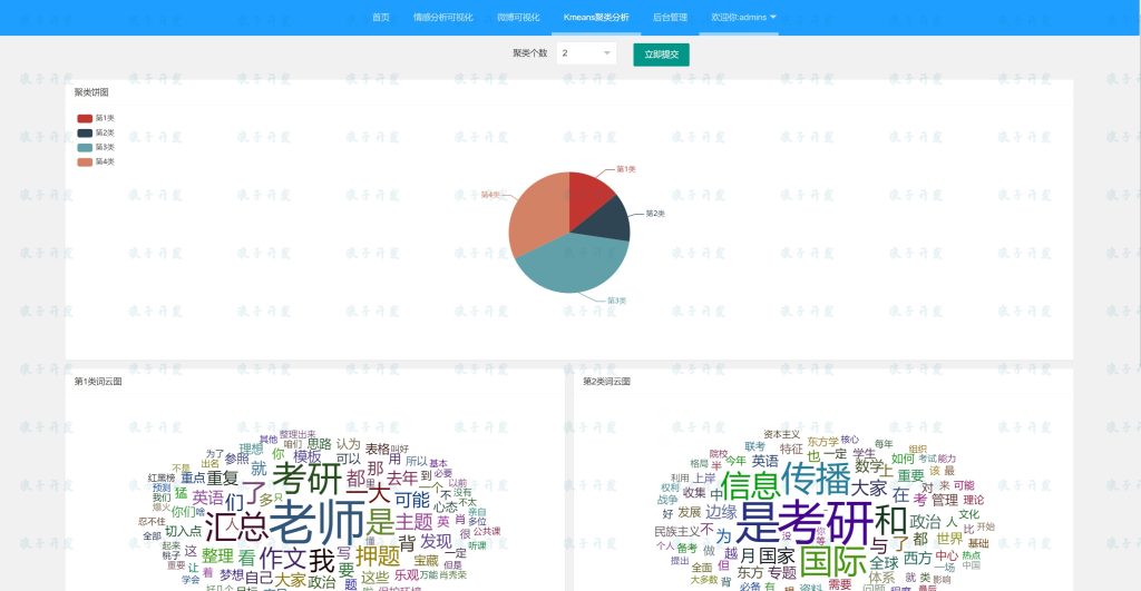 校园微博情感分析可视化系统-软件开发指导