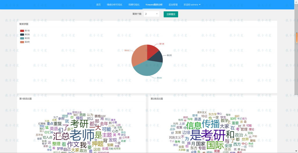 图片[2]-校园微博情感分析可视化系统-软件开发指导